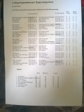 3. Wettbewerb Regionalliga Bogen Nord 2015/16
