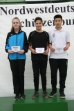 NordWest-Cup 2018